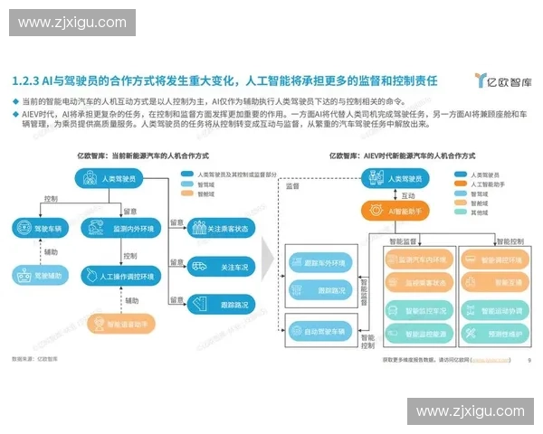 以速度生成系统为核心的智能协同优化与效能提升研究方法与应用探索