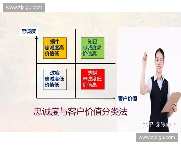 粉丝经济驱动下的品牌创新与市场变革：如何通过粉丝打造长期价值与忠诚度