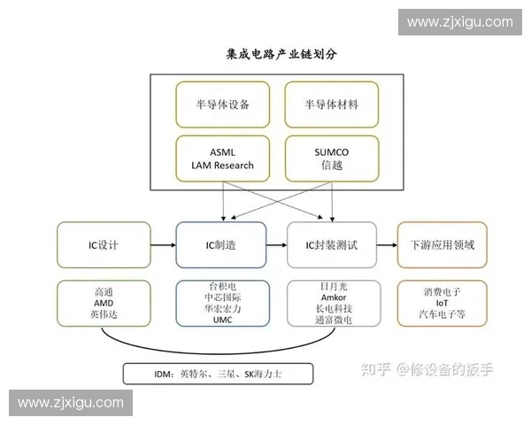 体育品牌代工发展趋势解析及产业链优化策略研究
