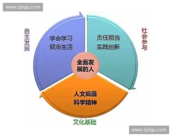 体育教育资源整合与创新应用促进学生全面发展研究